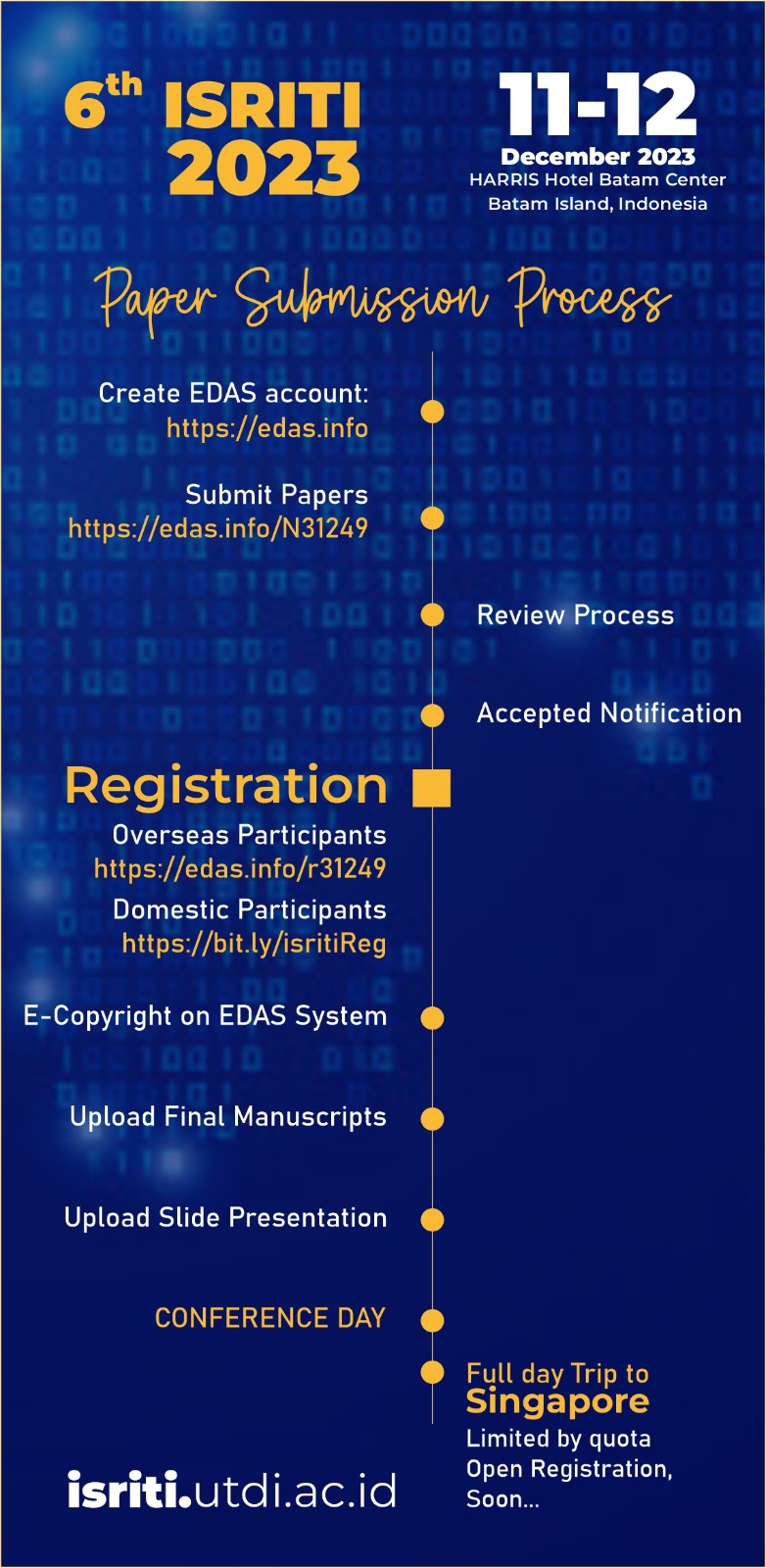 2023 6th International Seminar On Research Of Information Technology